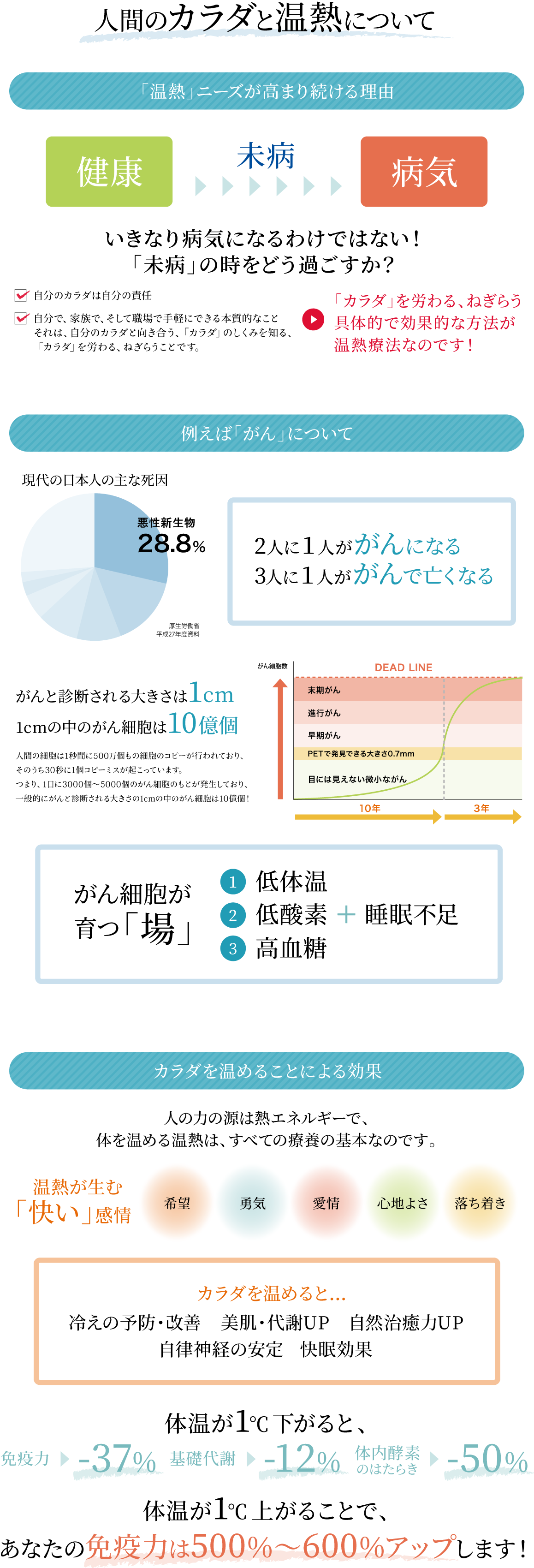 人間のカラダと温熱について